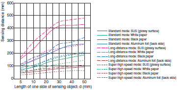 Photoelectric_Sensor