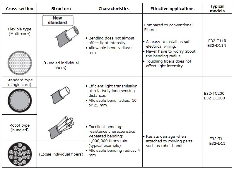 sensorsPhotoelectric_Sensor