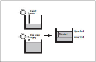 Level_Controller