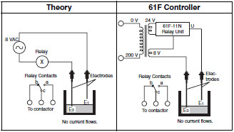 Level_Controller