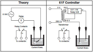 Level_Controller