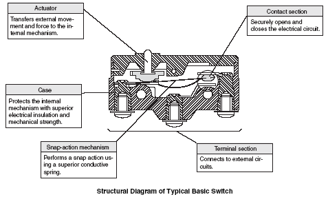 Level_Controller