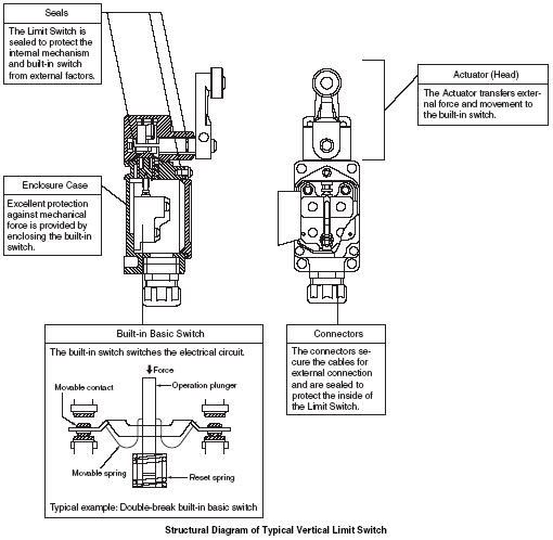 limit_switch