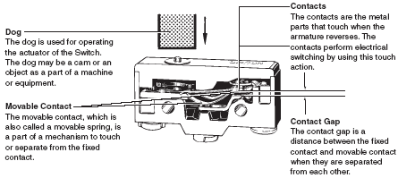 limit_switch