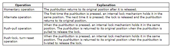 Pushbutton Switches