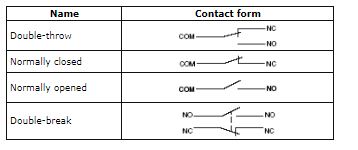 Pushbutton Switches