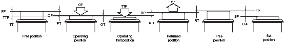 Pushbutton Switches