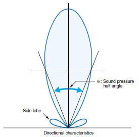 Ultrasonic Sensors