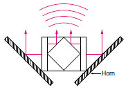 Ultrasonic Sensors