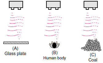 Ultrasonic Sensors